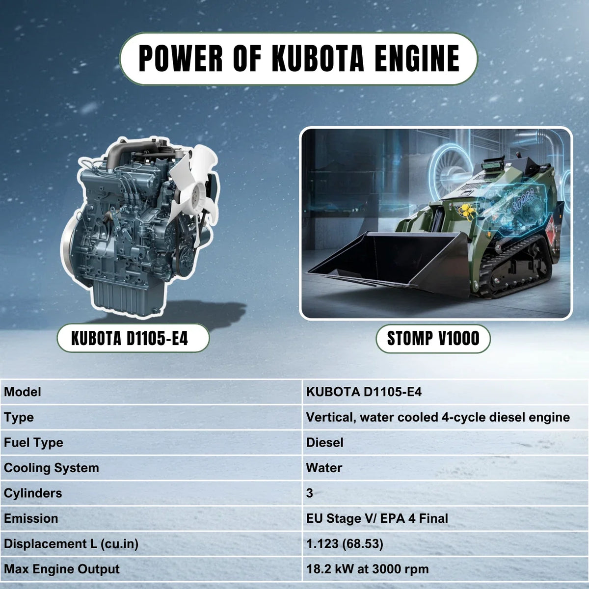 TYPHON Stomp V1000 Kubota D1105 Diesel 24.4hp Skid Steer Hydraulics Full Control